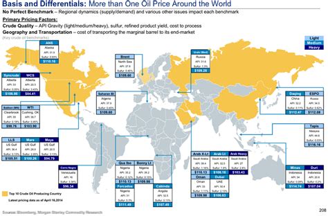 Crude Oil Around The World - Business Insider