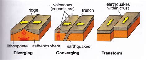 Earthquake Causes and Effects: Geography UPSC - UPSC Notes » LotusArise