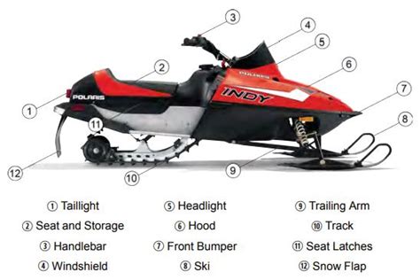 Are Snowmobiles Hard to Drive? – Outdoor Troop