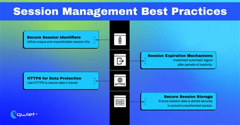 AppSec 101 – Session Management