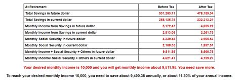 Plan Your Retirement Savings With Retirement Calculator - Wealth Nation