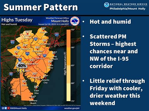 NWS Mount Holly on Twitter: "Good morning! It will be hot and humid today with chances for ...