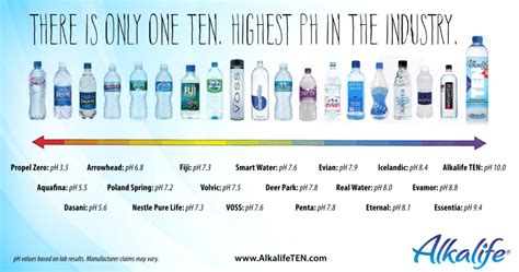 Alkaline Water: Icelandic Glacial Water Vs Fiji Water