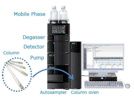 Apparatus constituting HPLC : Shimadzu Scientific Instruments