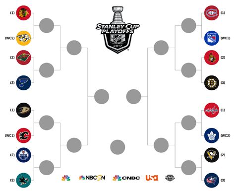 Nhl Playoffs : Should NHL playoff teams pick their opponents? - Peso ...