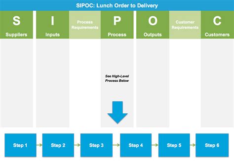 SIPOC - Template & Example Work Hack, Lean Six Sigma, Green Belt, Excel ...