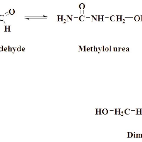 Formation scheme of methylol urea and dimethylol urea. | Download Scientific Diagram