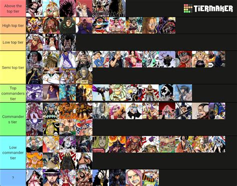 One Piece Op Tier List