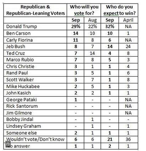 HUGE NEW NBC POLL: I didn’t think this would happen to Trump’s lead ...