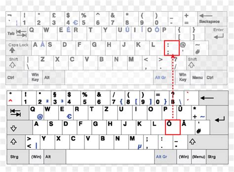 Fixing The Mac Os Umlaut/keyboard-layout Issue When - Duits Toetsenbord ...