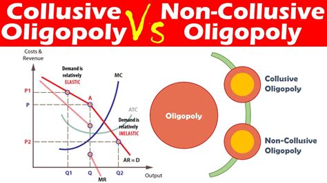 Differences between Collusive Oligopoly and Non-Collusive Oligopoly ...