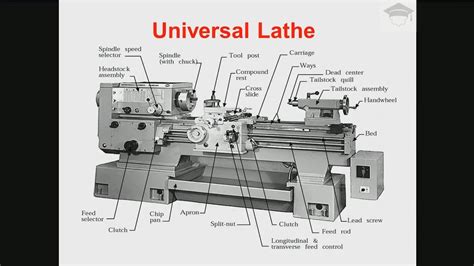 Diagram Of A Lathe Machine