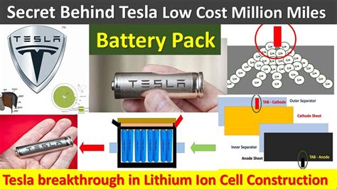 Secret Behind Tesla New Lithium ion Battery Technology | Tesla million ...