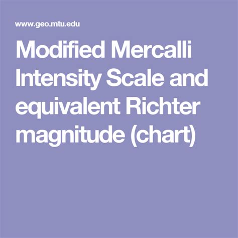 Modified Mercalli Intensity Scale and equivalent Richter magnitude ...