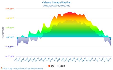 Oshawa Canada weather 2023 Climate and weather in Oshawa - The best time and weather to travel ...