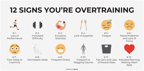 12 Signs You’re Overtraining and What to Do About It - Perfect Keto