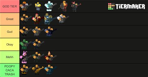 TDS Minigunner Skins Tier List (Community Rankings) - TierMaker