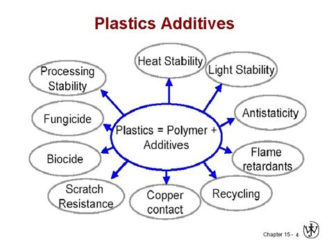 WHAT ARE PLASTIC ADDITIVES? TOP COMMON PLASTIC INDUSTRY ACCESSORIES ...