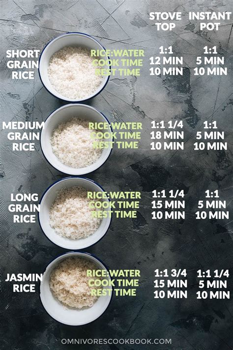 How to Boil Jasmine Rice: A Guide to Perfectly Cooked Grains - Curry Chef Masala