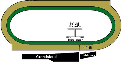 Pimlico Race Course | OFF TRACK BETTING