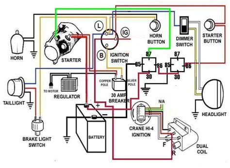 Colorfed: Harley Davidson Starter Wiring Diagram