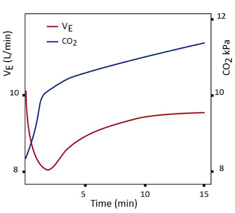 Oxygen-induced hypercapnia in COPD: myths and facts | Critical Care | Full Text