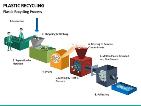 Plastic Recycling Diagram