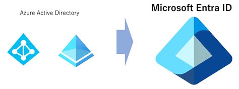AzureADが名称変更！「Microsoft Entra ID」とは？ | Azure導入支援デスク