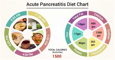 List Of Low Fat Foods For Pancreatitis - Tiara Transformation Review