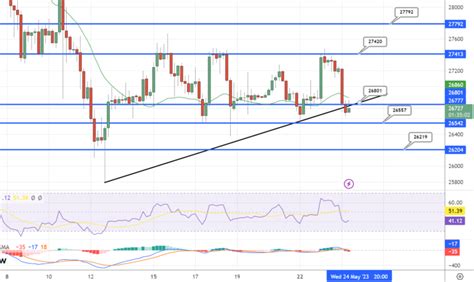 BTC/USD Price Analysis – May 24, 2023 - LonghornFX