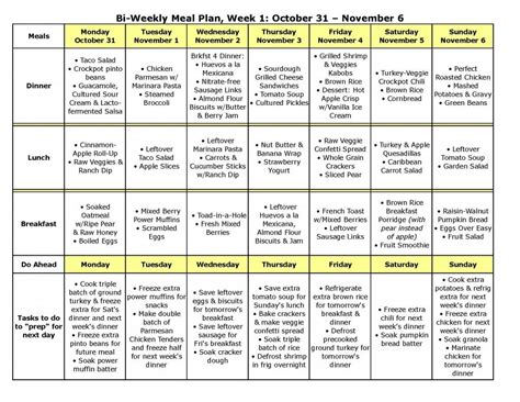 Simple Meal Plan For Gaining Weight - BEST HOME DESIGN IDEAS