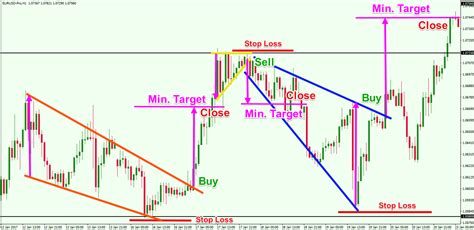 Evaluating the Various Types of Forex Market Trading Strategies - Forex ...