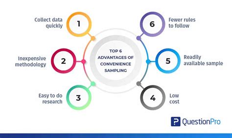 How Social Media Is Revolutionizing Survey Requests