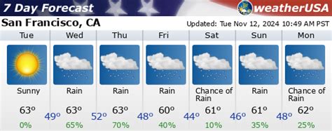 US Cities 7 Day Weather Forecasts – ezweather.com