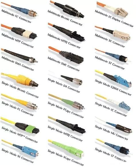 Summary of commonly used connectors in optical fiber