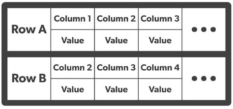 Guide to Open Source Wide Column Databases | OpenLogic by Perforce