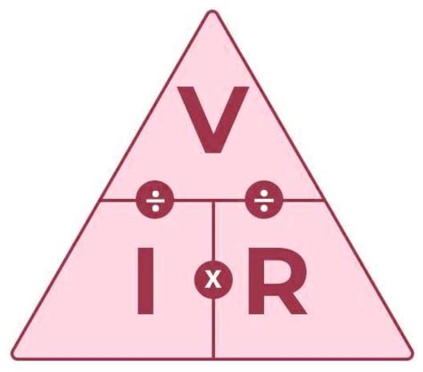 Ohm’s Law - Defination, Formula, Examples, Verification, FAQs