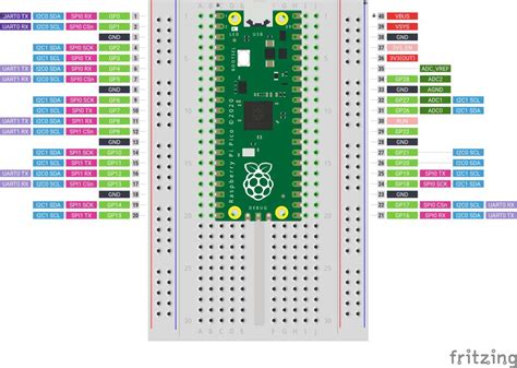 Raspberry Pi Pico Circuit Diagram