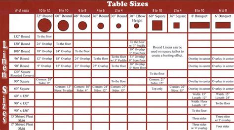 table runner: NEW 87 TABLE RUNNERS SIZE CHART