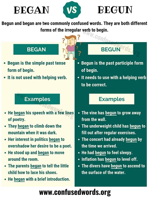 BEGAN vs BEGUN: How to Use Begun vs Began in Sentences? - Confused ...