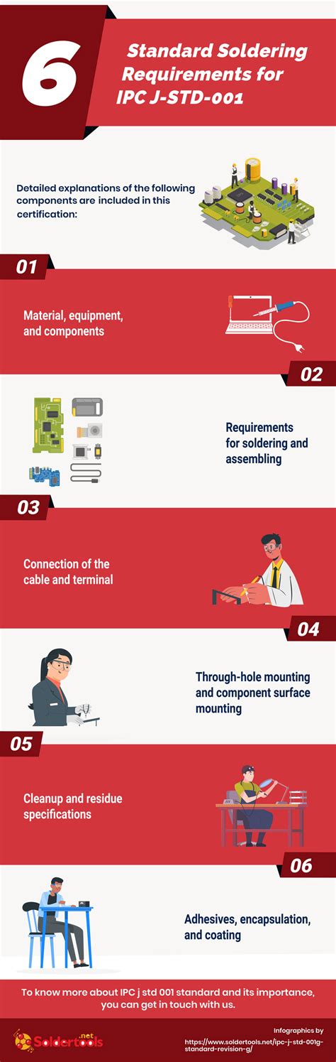Standard Soldering Requirements for IPC J-STD-001 - Solder Tools