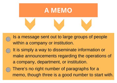 How to Write a Memo | Essay Tigers