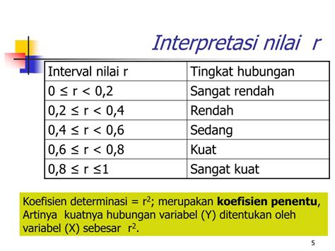 Tabel Interpretasi Korelasi