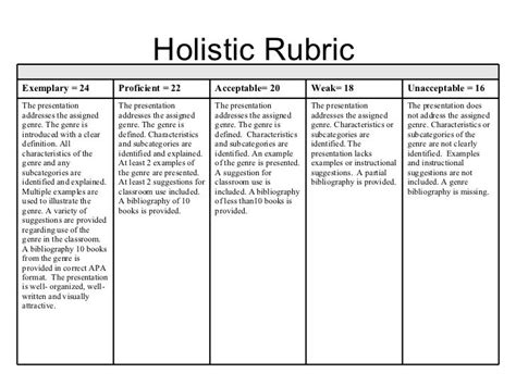 example of a holistic rubric - Google Search | Rubrics, Holistic, Education