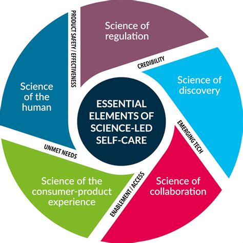 Bayer Consumer Health leaders propose new principles for science-led ...