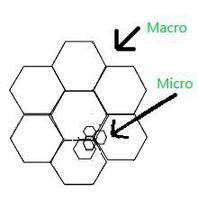 Cell Splitting And Cell Sectoring - GeeksforGeeks