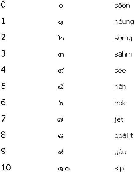 Learn Thai Numerals and Numbers 0 to 10