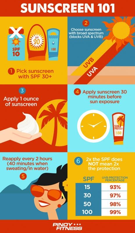 SUNSCREEN 101: 6 Tips You Should Know this Summer | Pinoy Fitness