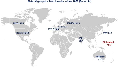 Natural gas prices | Global LNG Hub