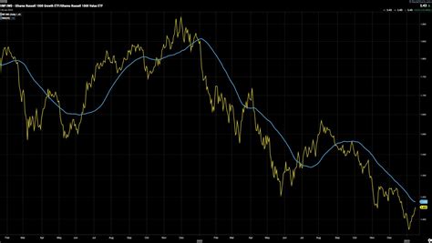 2023 Stock Market Forecast: Where's the Strength? | ChartWatchers ...